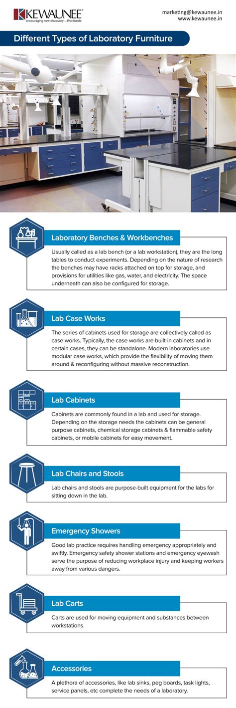 Different Types of Laboratory Furniture - Kewaunee