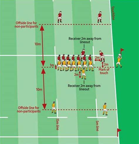 Offside Rules – GRC rugby