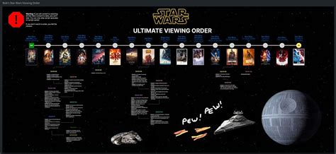 The Ultimate Star Wars Viewing Order 🌌 - Use Cases - Bluescape Community