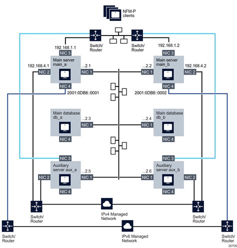 Using hostnames in the management network