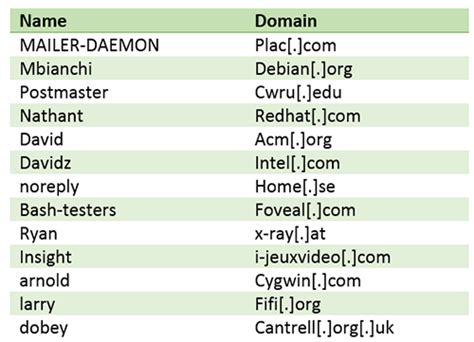 Cylance vs. MyDoom Email Worm