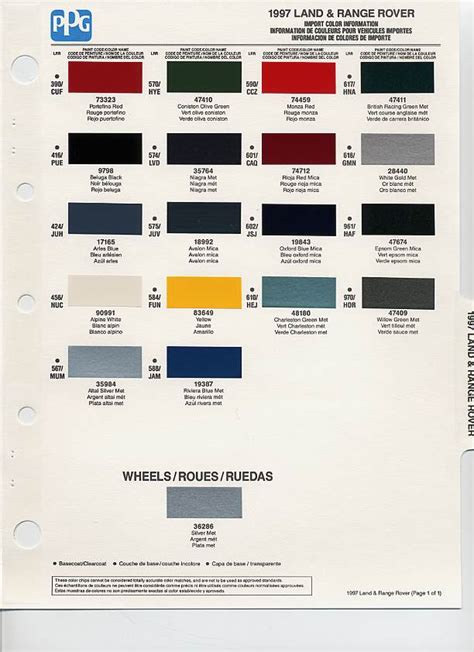 Land Rover Defender Wiring Color Codes