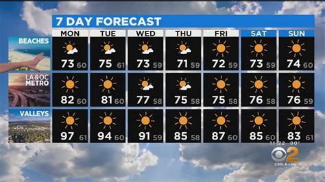 Amber Lee's Weather Forecast (Sept. 13) - YouTube