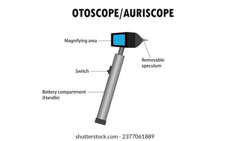 Otoscope Auriscope Diagram Parts Otoscope Stock Vector (Royalty Free) 2377061889 | Shutterstock