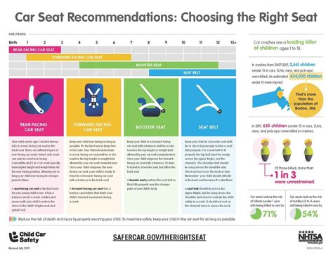 Booster Seat Guidelines Aap | Awesome Home