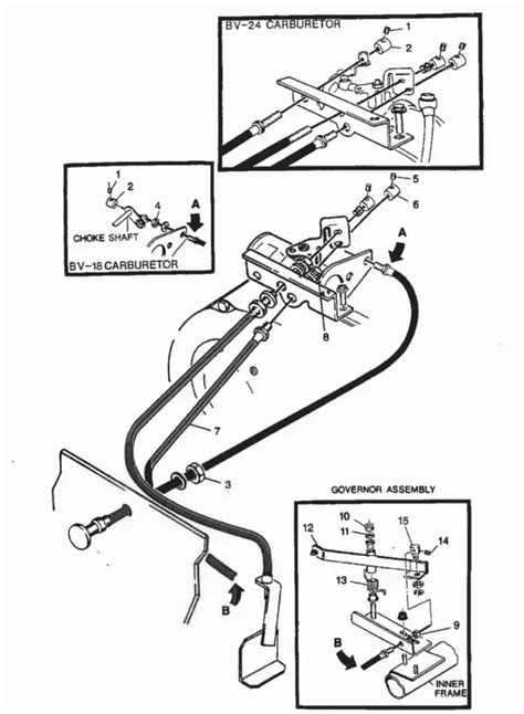 EZGO 2 Cycle Engine Diagram | Wiring & Parts (Explained)