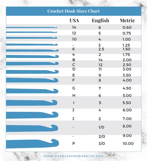 Crochet hook sizes and types - Dabbles & Babbles | Crochet hook sizes chart, Crochet hooks ...