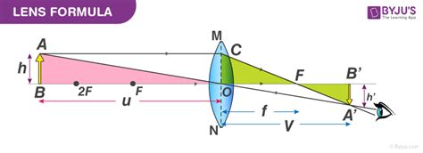 Lens Formula Derivation - Formula, Explanation, Video, and FAQs