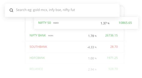 Kite – Zerodha's sleek, fast, and modern flagship trading platform