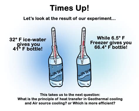 Principles of Heat Transfer - Egg Geo