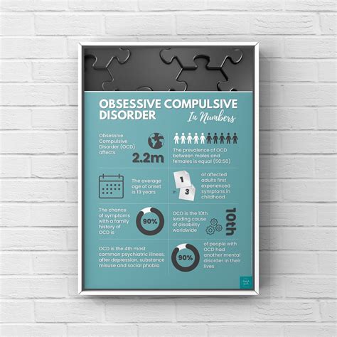 OCD Infographic Poster Mental Health Awareness Psychology - Etsy UK