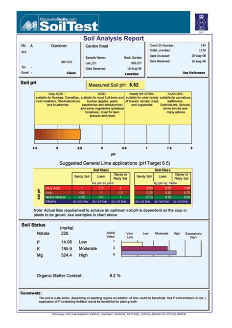 Example soils report | Hutton Soils