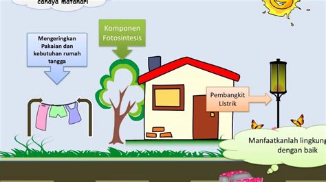 Contoh Pemanfaatan Energi Matahari - Homecare24