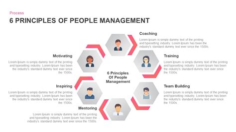 6 Principles of People Management Ppt Template - Slidebazaar