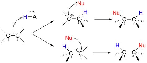 10.3. Regiochemistry, stereochemistry | Organic Chemistry II