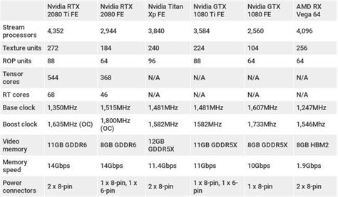 Nvidia GeForce RTX 2080 Ti review | TechRadar