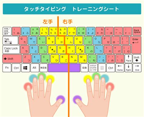 タイピングひよこ | タイピング練習道場【無料ゲーム】ブラインドタッチの練習におすすめ！