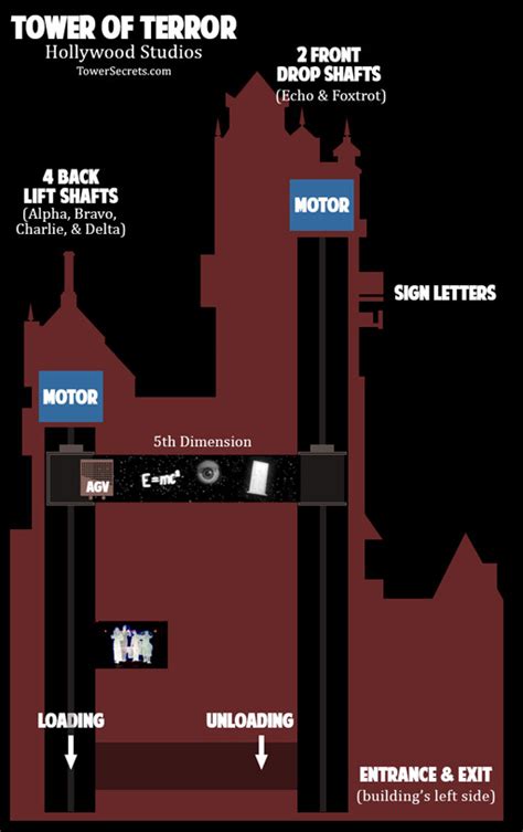 How the 5th Dimension Scene Works – Tower of Terror (Florida)