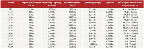 Bobcat Excavator Size Chart