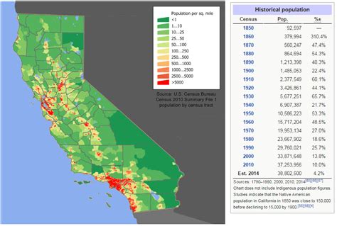 Population Of California State 2024 - Aimee Raynell