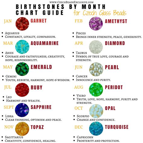 Birthstone Colors Month Chart