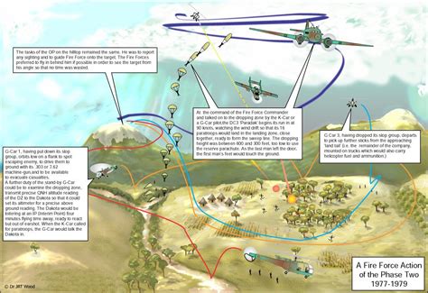 THE ART OF VERTICAL ENVELOPMENT part 2 Military Units, Military Life ...