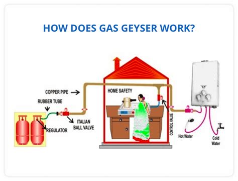 Gas Geyser or an Electric Geyser ? Which is Better?