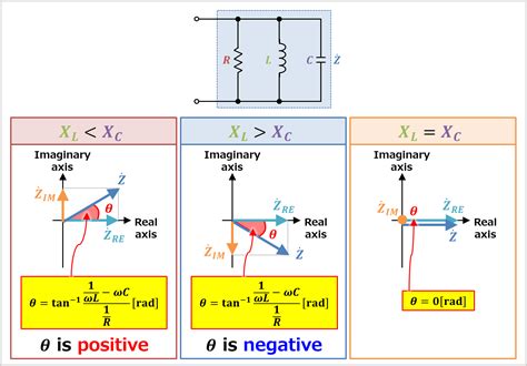 RLC Parallel Circuit (Impedance, Phasor Diagram) - Electrical Information