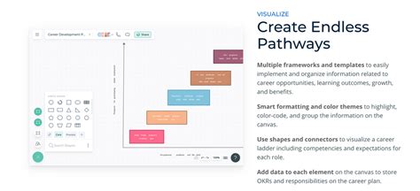 10 Career Map Templates to Empower Your Team's Growth Path