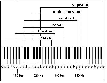 DANIELE KRAUZ: Tessitura vocal