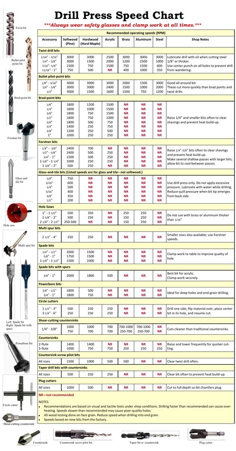 Drill Press Speed Chart - Instruments Download Printable PDF | Templateroller