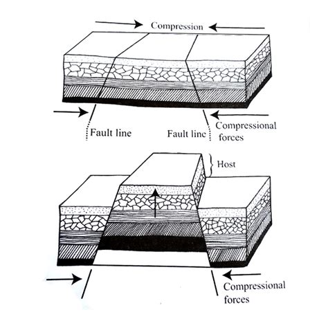 Block Mountains Diagram For Kids