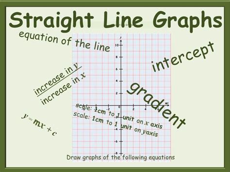 18+ New Straight Line Graph Worksheets Ks4