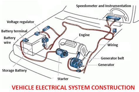 Basic Car Electrical System Diagram - Wiring Diagram and Schematic Role