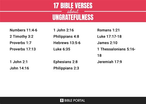 17 Bible Verses about Ungratefulness