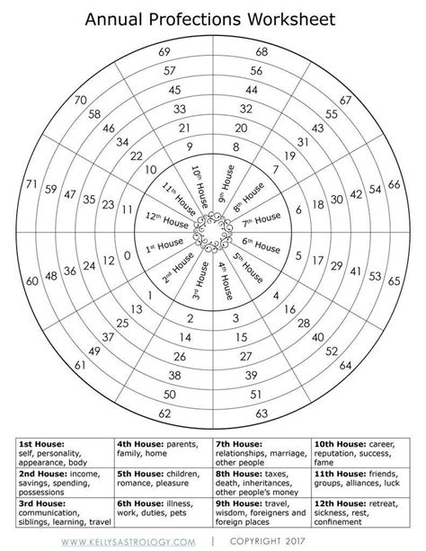 Any insights on my transits? Big changes have happened lately. Moved unexpectedly to a new area ...