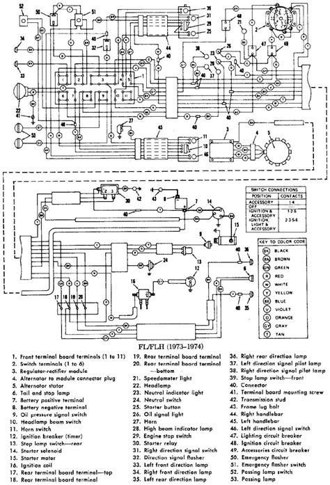 Motorcycle Schematic Electrical Diagram