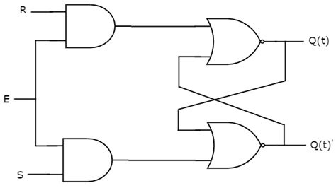 Digital Circuits - Latches