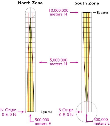 22. UTM Zone Characteristics | The Nature of Geographic Information