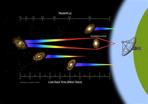 Astronomers capture radio signal from distant galaxy - McGill University