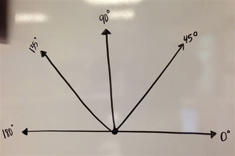 The 4th Grade May-niacs: Naming and Measuring Angles