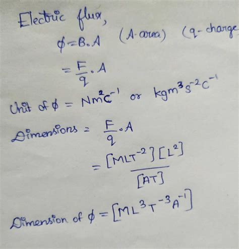 What is the unit and dimension of electric flux? - EduRev Class 12 Question