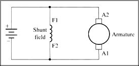 FAQ: What are DC shunt motors and where are they used?