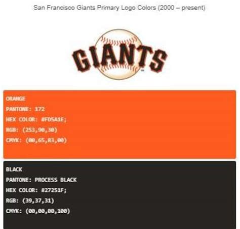 San Francisco Giants 2010 World Series giants Win - Etsy