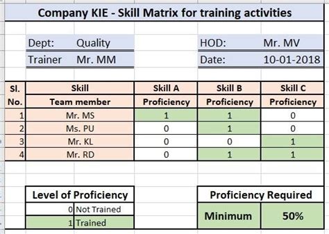 Skill Matrix : In-Depth guide with Templates and Examples