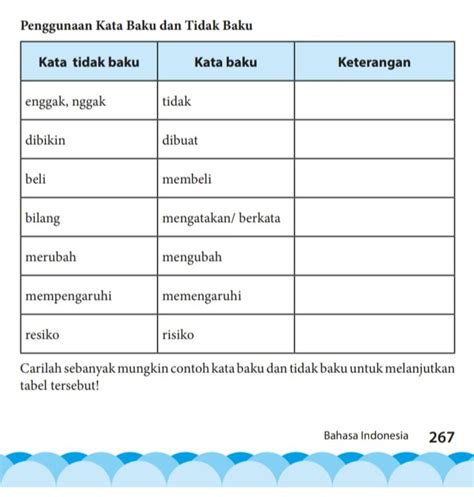 Kunci Jawaban Bahasa Indonesia Kelas 7 Halaman 267, Penggunaan Serta ...