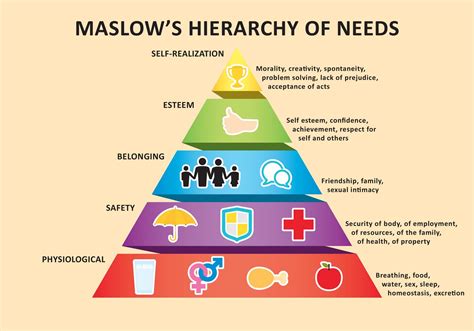 Como Maslow nos ajudou a conduzir as ações do RH em 2020 – Portal Melhor RH