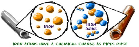 Chem4Kids.com: Matter: Chemical vs. Physical Changes