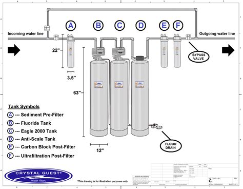 Fluoride Whole House Water Filter with Water Softener | Crystal Quest – Crystal Quest Water Filters