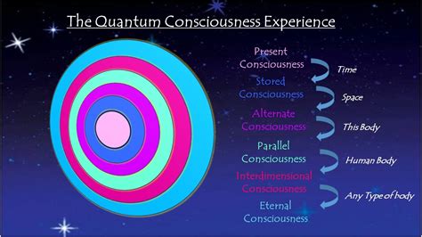 Quantum Consciousness – Cosmic Connection Therapies